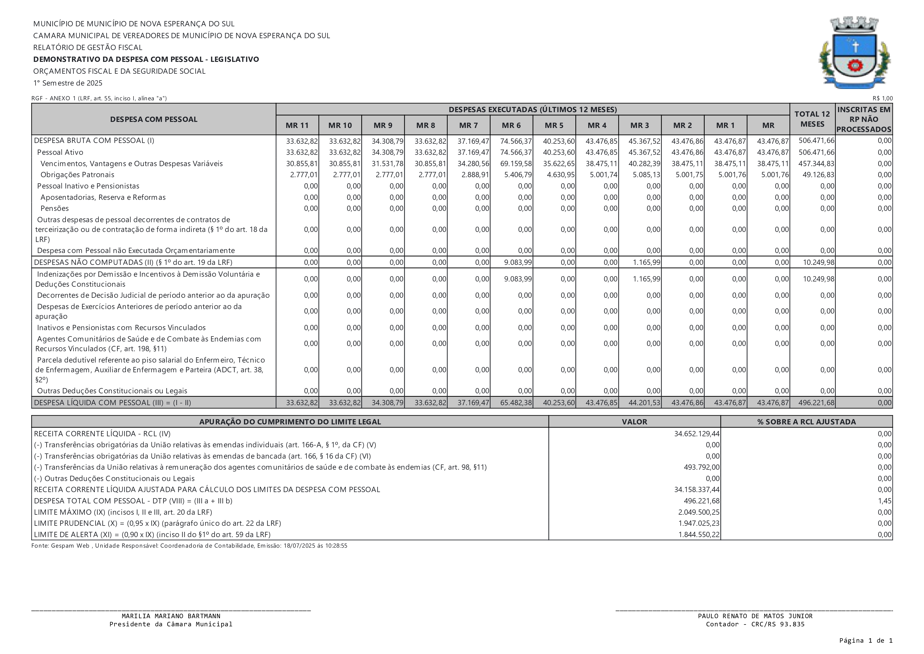 Câmara Municipal divulga Demonstrativo da Despesa com Pessoal do Legislativo