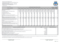 Câmara Municipal divulga Demonstrativo da Despesa com Pessoal do Legislativo